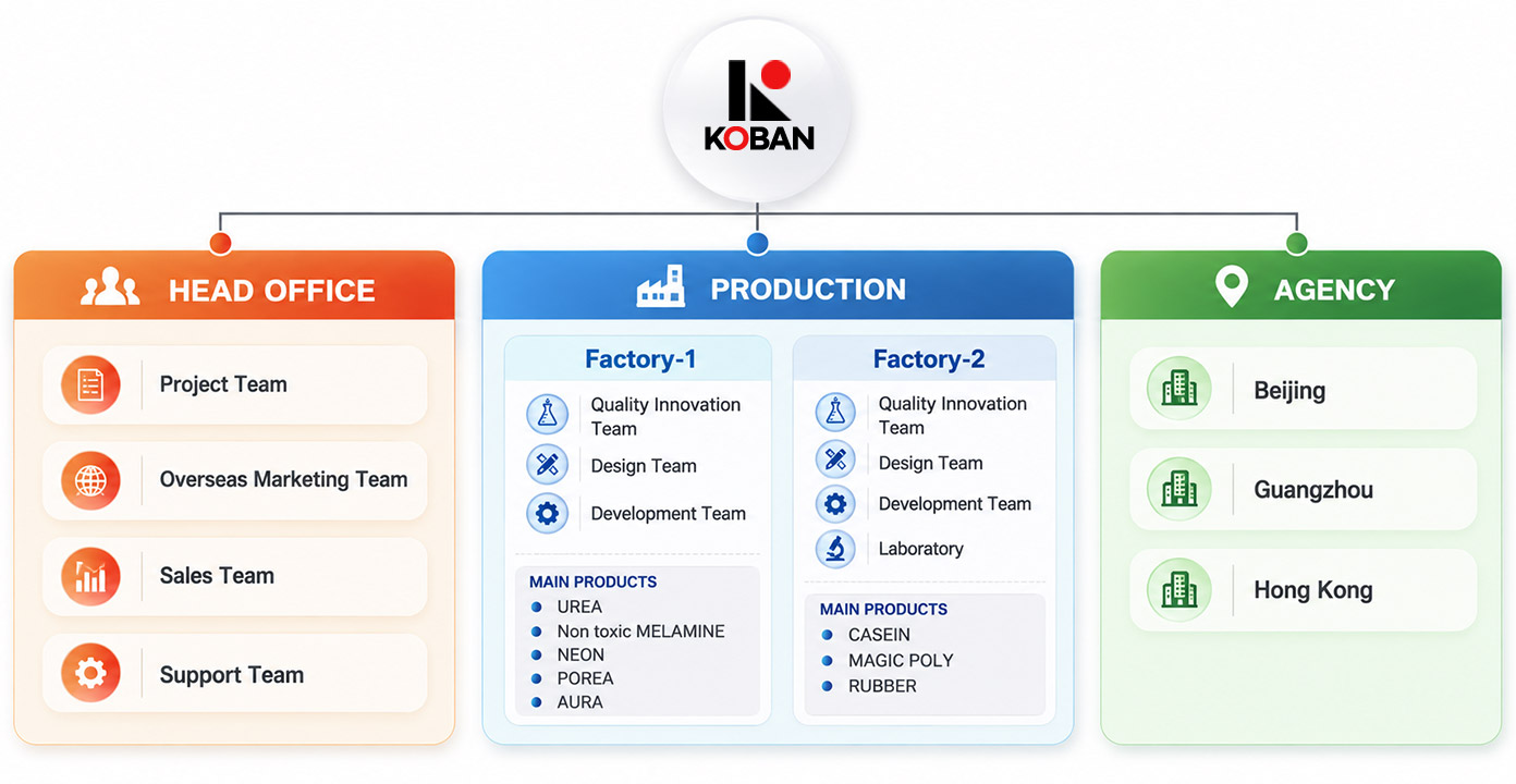 Koban Co., Ltd.